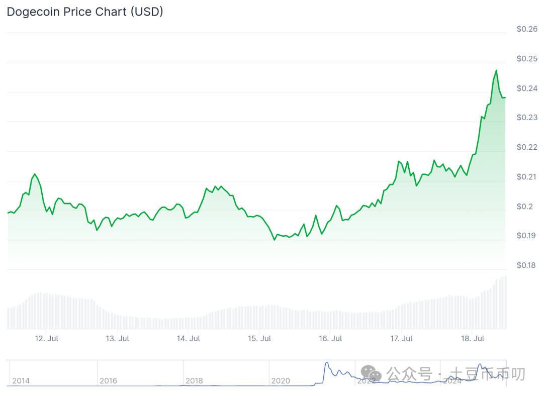 关于专家称币安将在年底冲破XRP美元，引发引发关注的信息